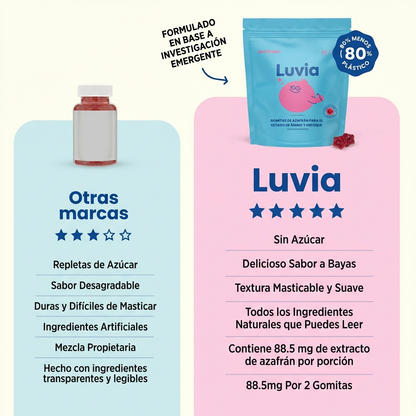 Gomitas para la Concentración y las Emociones | Luvia®